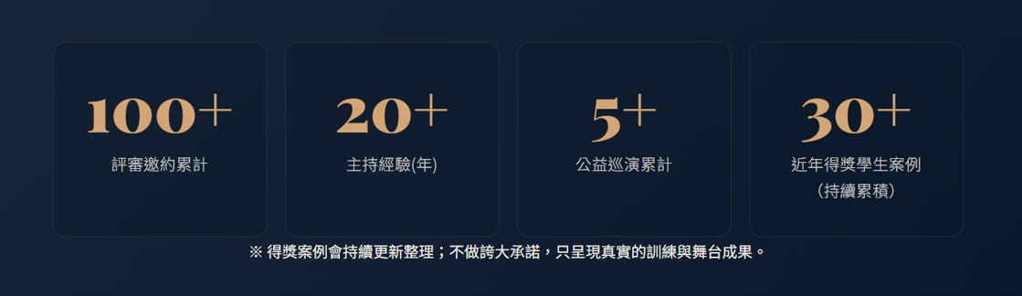 成果數字：用 counter 動畫讓社會證明更有感。（評審 100+ 場、主持 20 年、公益 5 場、得獎 30+ 案例）