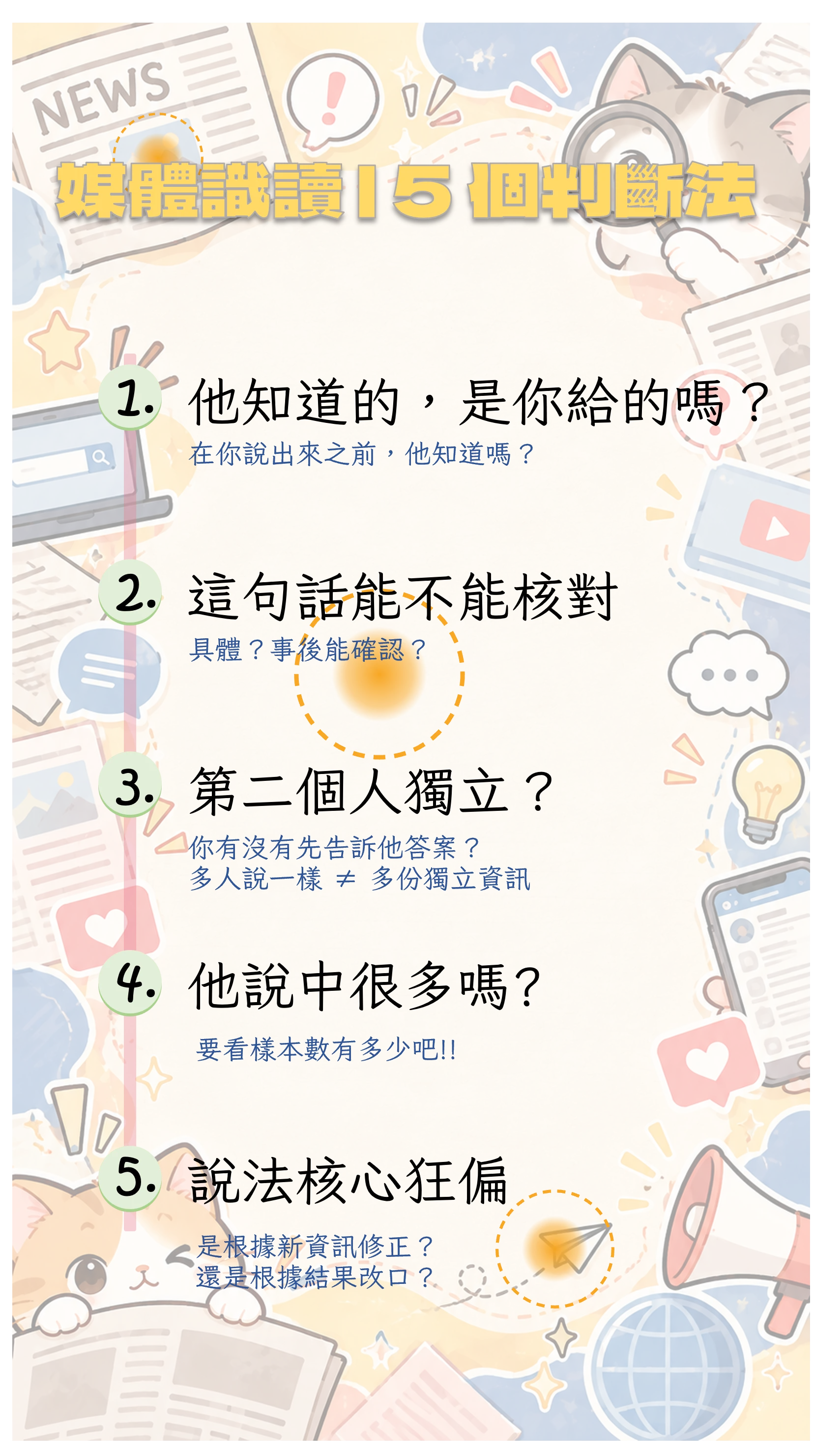 媒體識讀五個判斷:一、他原本有沒有可能知道;二、內容能不能核對;三、第二個人是不是真的獨立;四、他說中很多但總共講了多少;五、他的說法改變時是根據新資訊還是根據結果。延伸判斷包含第二意見不是多數決、自信不等於正確、能不能說我不知道。